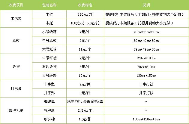 临沭县到进贤物流专线