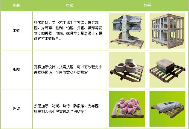 临沭县到进贤物流专线